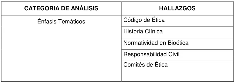 Cuadro 3. Plan de Análisis de los planes académicos.  