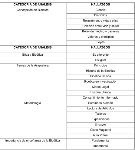 Cuadro  4. Análisis de las Entrevista  