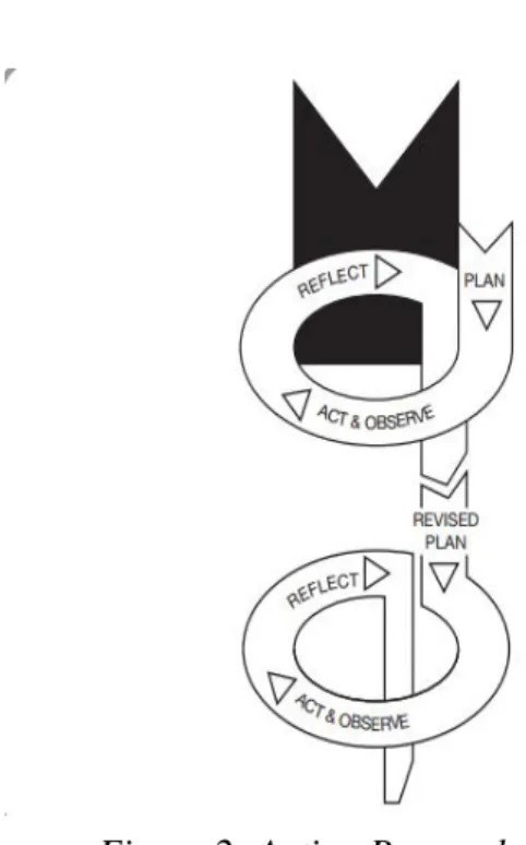 Figure 2: Action Research Phases 
