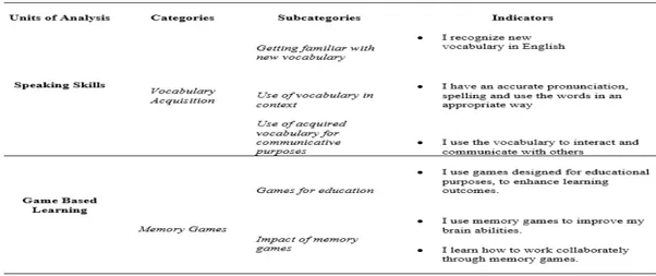 Table 1 Categories of Analysis 