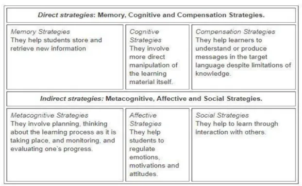 Table 1: Oxford’s strategy classification system (1990).  