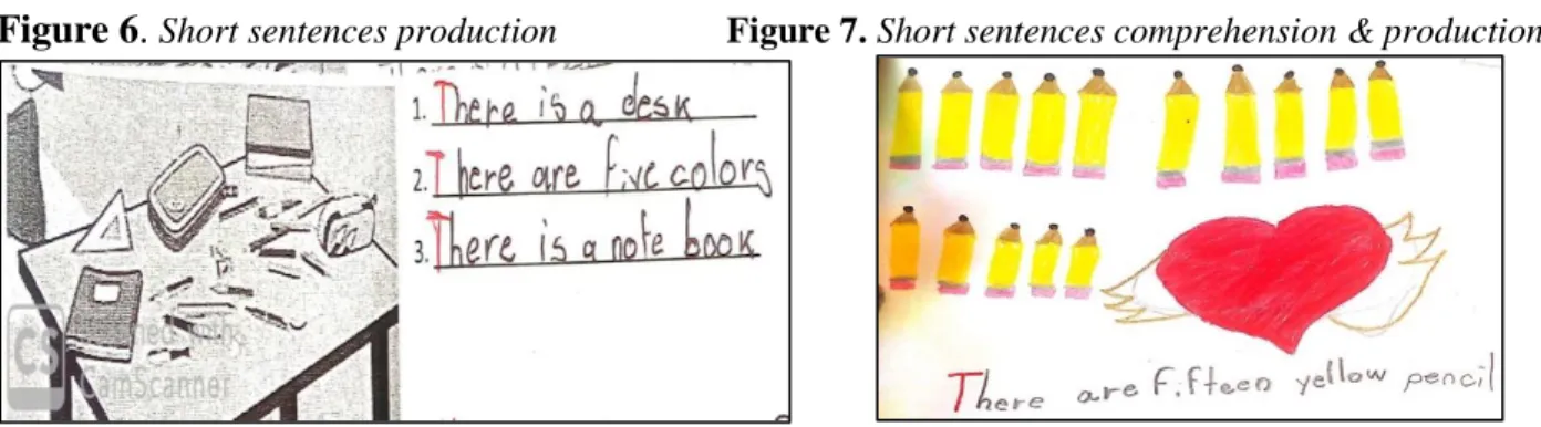 Figure 8. Artifact #7, vocabulary wordgrouping.