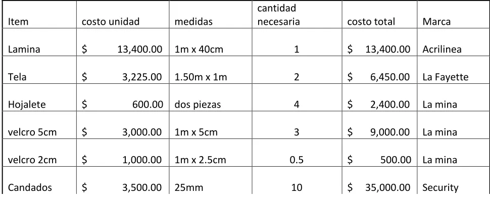 Table 5, Comparación de Costos. Propia) 