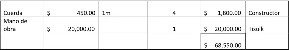 Table 6. Costo Kit Loc. Propia. 