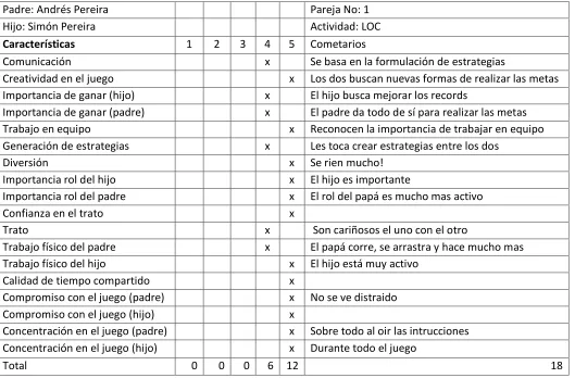 Tabla 3, Tabla Observación 2 Los Pereira. Propia. 