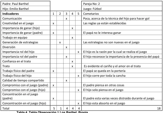 Tabla 4, Tabla Observación 1 Los Barthel. Propia. 