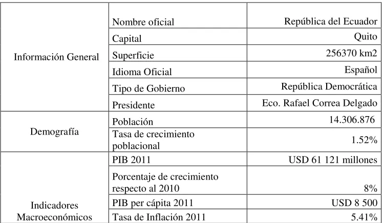 TABLA 1 INFORMACIÓN GENERAL DEL ECUADOR  