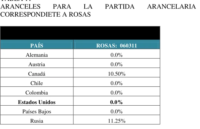 TABLA 11 ARANCELES 