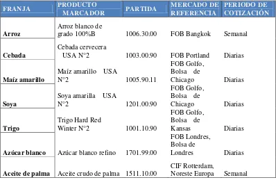 TABLA 6 MUESTRA DE MERCADOS DE REFERENCIA, SEGÚN EL PRODUCTO MARCADOR PARA LA FRANJA DE PRECIOS EN LA COMUNIDAD ANDINA, AÑO 2010  