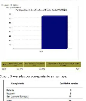 Cuadro 4 veredas del corregimiento de nazareth 