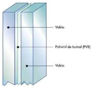 Ilustración 2.1 Vidrio laminado de dos capas 