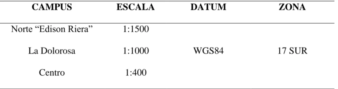 Tabla 2: Información general SIG 