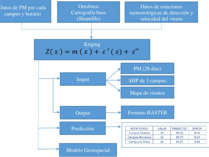 Figura 3: Modelo de interpolación Kriging 