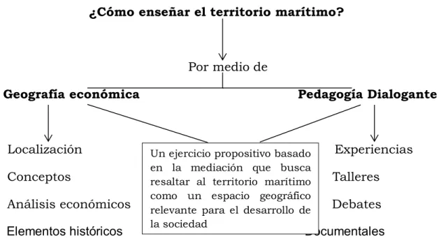 Figura 6: introducción marco metodológico  