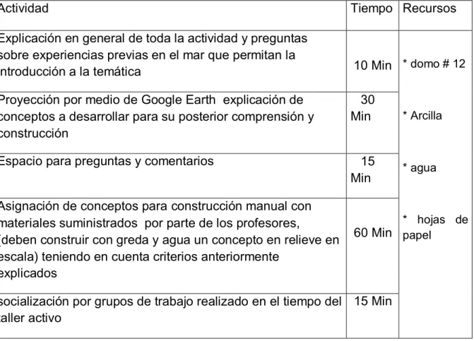 Cuadro 14: Evaluación Eje Geográfico 