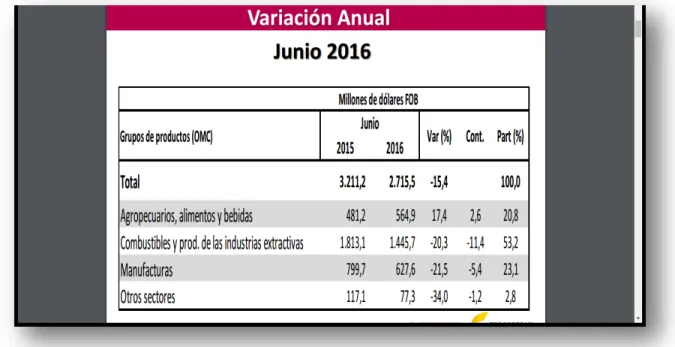 Cuadro 18: Cuadro Variaciones de exportaciones colombianas al 2016 