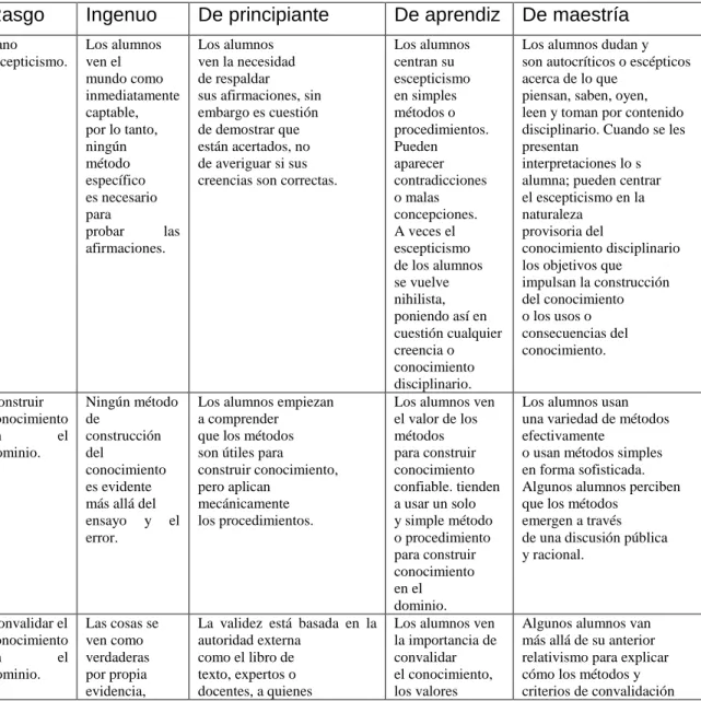 Ilustración 2.Dimensión de comprensión: métodos 