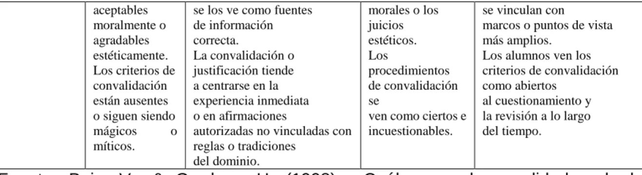 Ilustración 3.Dimensión de comprensión: propósito 