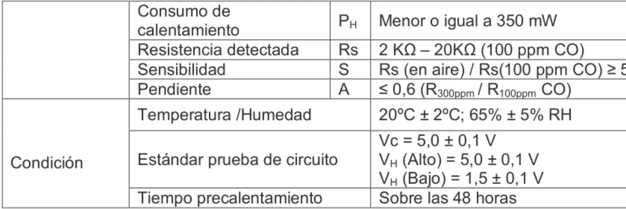 Figura 3.7 Circuito básico de prueba y circuito simple del sensor de CO MQ-7 [36] 