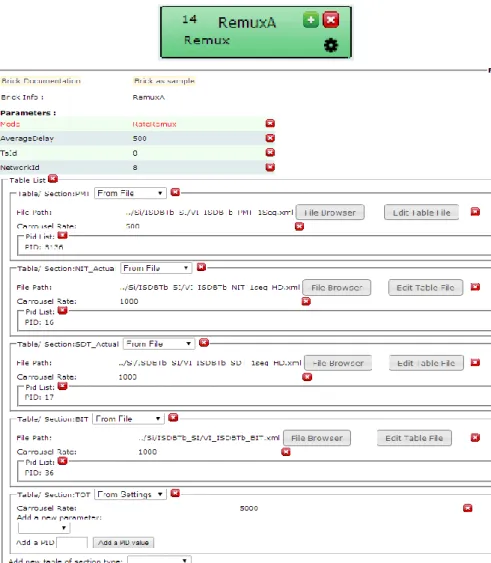 Fig. 1. 22 Tabla de proceso Remux Layer A  Fuente: VillageFlow 