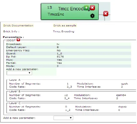 Fig. 1. 24 Bloque Tmcc Encoder  Fuente: VillageFlow