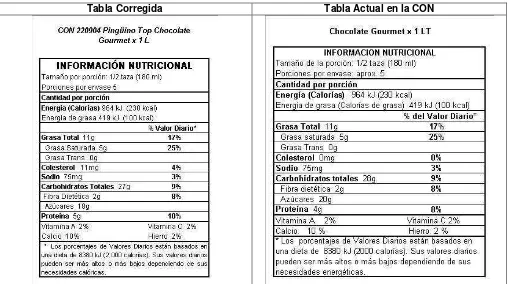 Tabla Corregida 