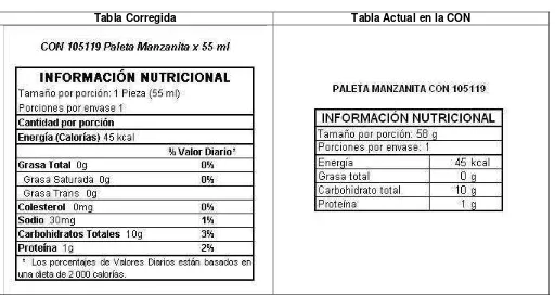 Tabla Corregida 