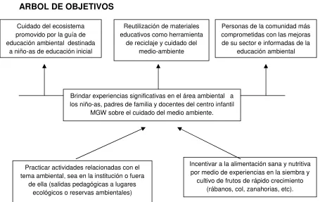 FIGURA N.- 1 