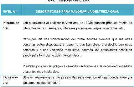 Tabla 2. Descriptores orales 