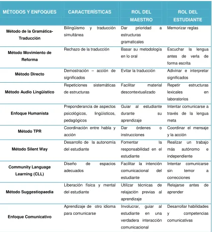 Tabla 3. Resumen de métodos y enfoques 
