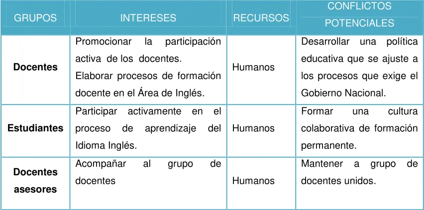 Tabla 5. Agentes de investigación 