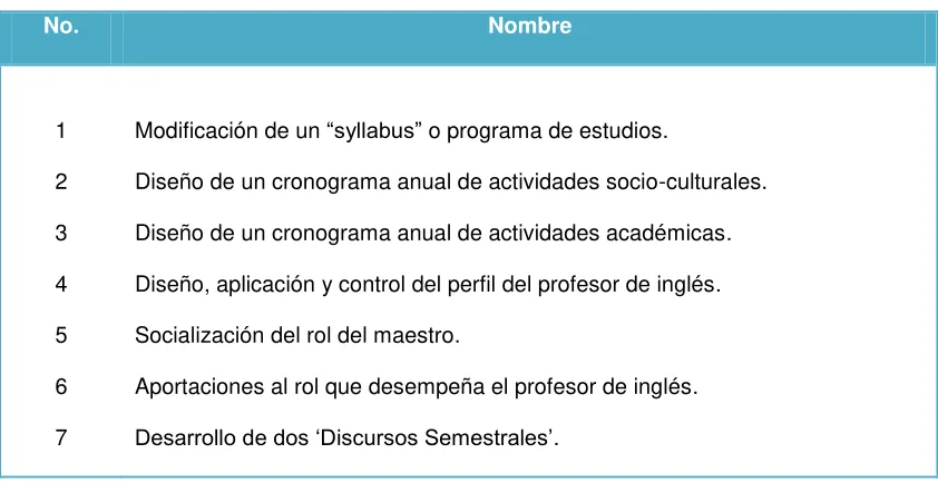 Tabla 6. Estrategias Generales 