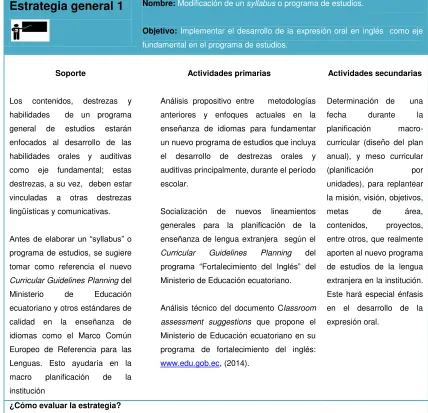 Tabla 8. Programa de estudios  