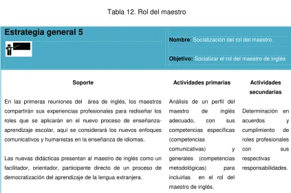 Tabla 12. Rol del maestro 