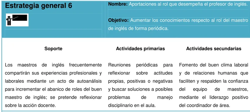 Tabla 13. Soporte “Rol del maestro” 
