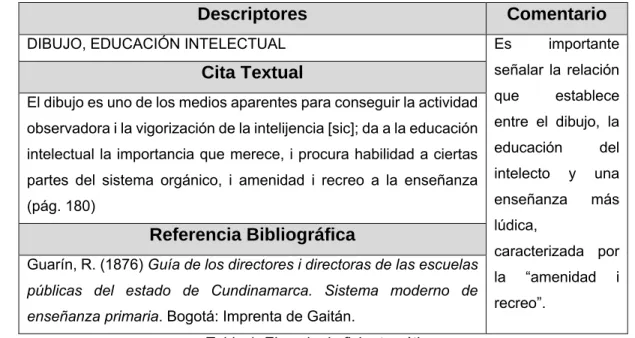Tabla 1. Ejemplo de ficha temática. 