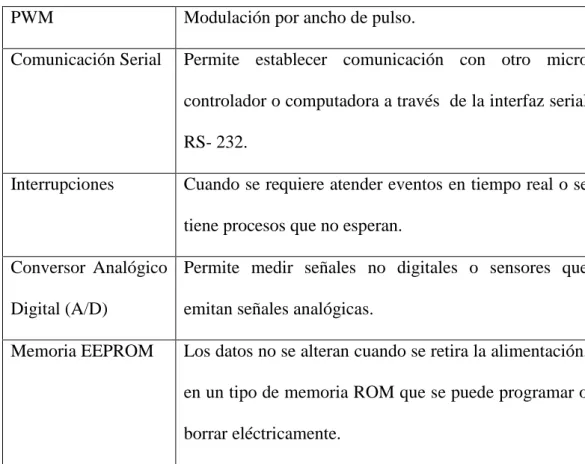 Tabla 1: Componentes de un micro controlador  Fuente: (Garre del Olmo, 2008) 