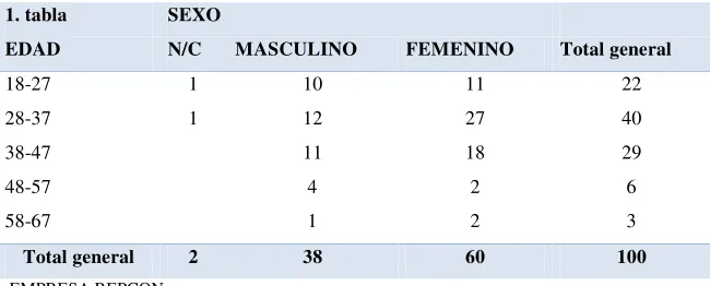 TABLA N° 1 