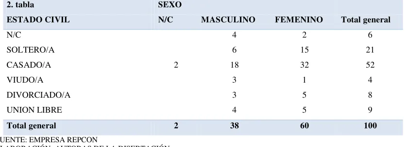TABLA N° 2 