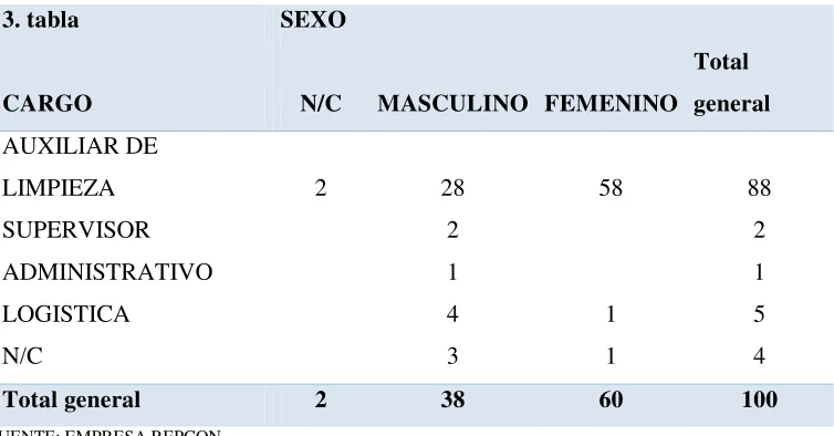 TABLA N° 3 