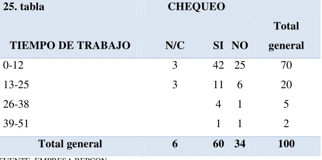 TABLA N° 25 
