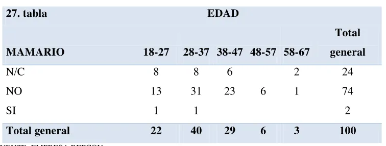 TABLA N°27 