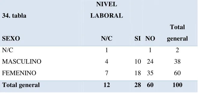 TABLA N°34 