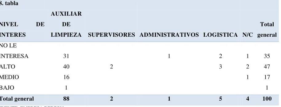TABLA N°8 INTERES EN CAPACITACIONES SOBRE DERECHOS HUMANOS 