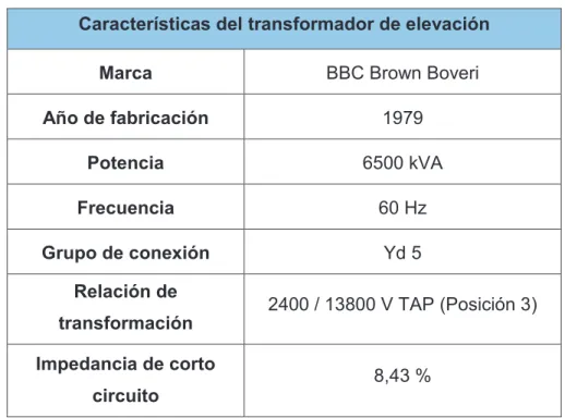 Tabla 2.6. Características del transformador de elevación  Características del transformador de elevación 