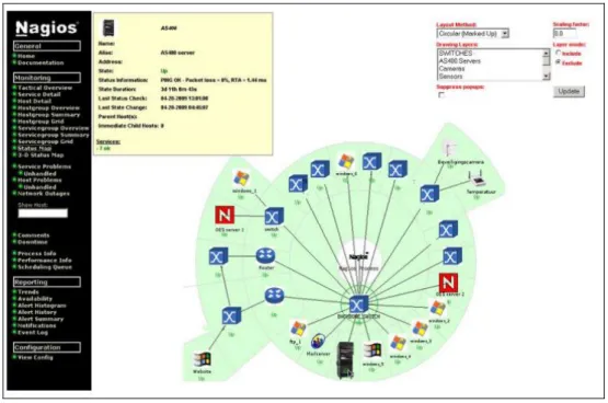 Ilustración 10: Ejemplo de Interfaz de Nagios  Fuente: https://www.nagios.org/ 