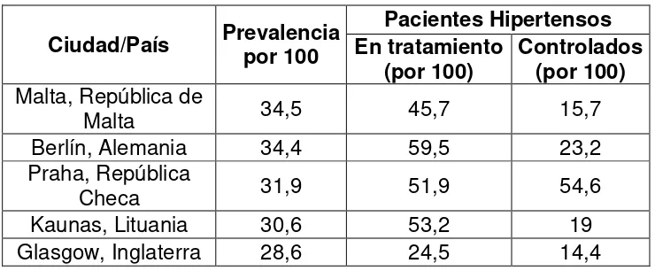 Tabla No. 08 