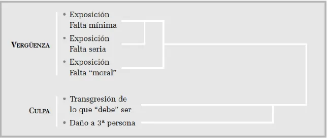 Figura 2. Síntesis gráfica de las asociaciones hechas en español. 