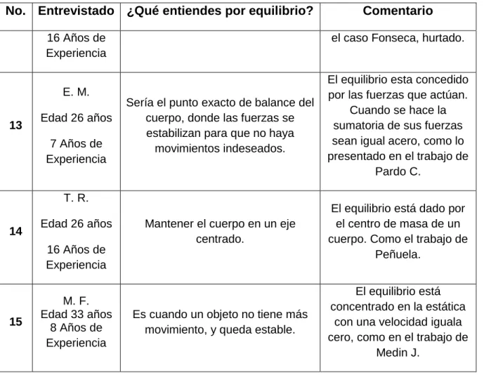 Tabla 5. Enriquecimiento de la idea de equilibrio 