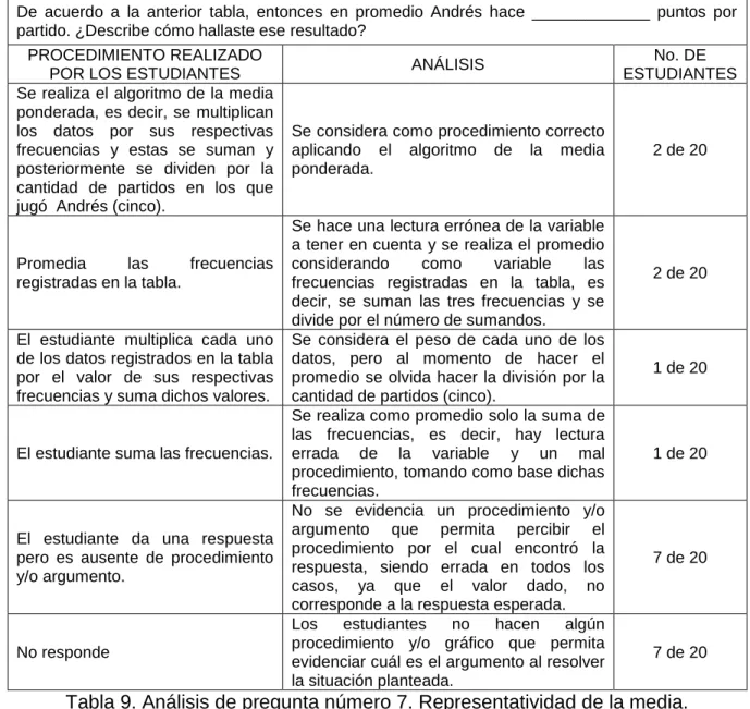 Tabla 9. Análisis de pregunta número 7. Representatividad de la media. 